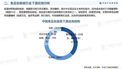 2023年中國食品包裝紙行業深度研究報告 網絡技術的研究