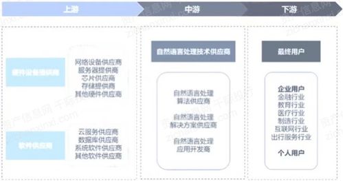 2022自然語(yǔ)言處理行業(yè)研究報(bào)告 網(wǎng)絡(luò)技術(shù)的研究進(jìn)展與應(yīng)用