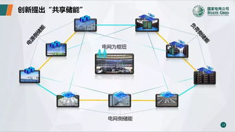 國(guó)網(wǎng)青海電力調(diào)控中心董凌 區(qū)塊鏈技術(shù)在電力市場(chǎng)中的融合創(chuàng)新與實(shí)踐探索