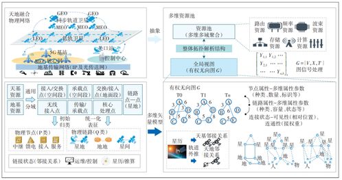 天地融合網絡切片技術方案研究